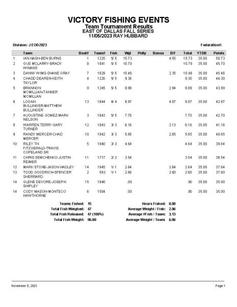 EODFS110523 P11
