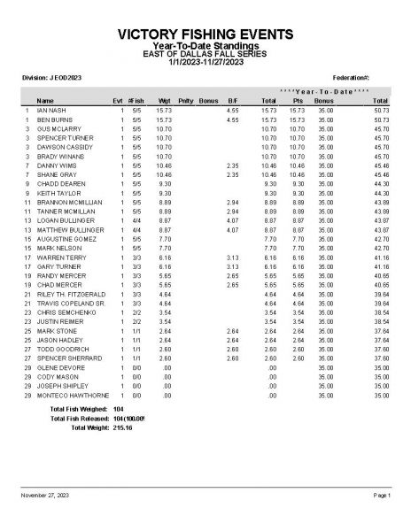 EODFS110523 P13