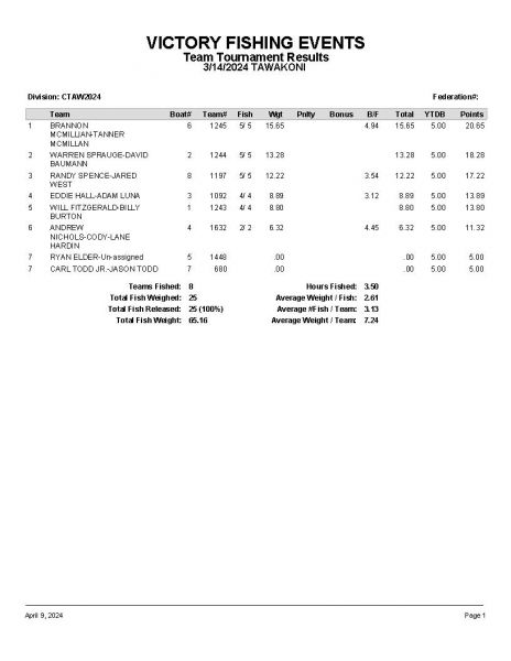 TAW031424 P6