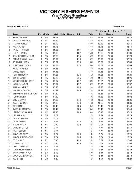 TAW031923 P19