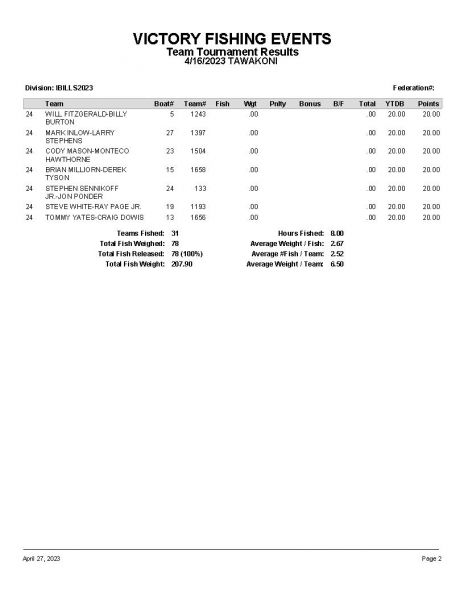 TAW041623 P14
