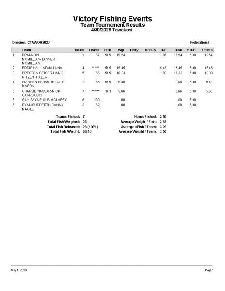 TAW043026 P4