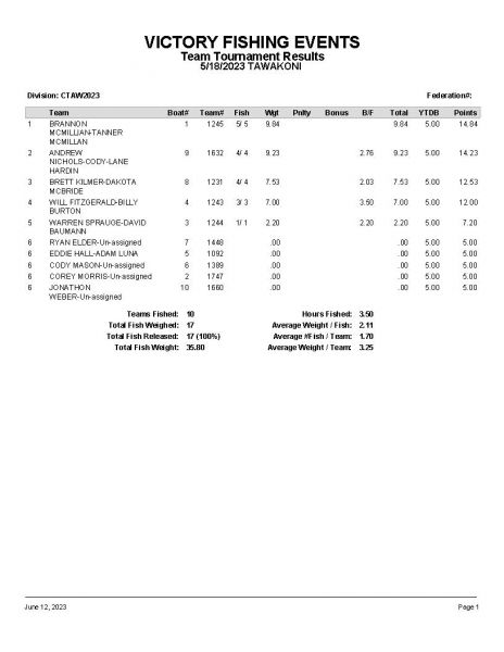 TAW051823 P5