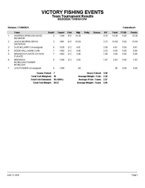 TAW052324 P6