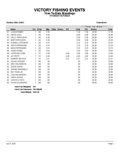 TAW072323 P15