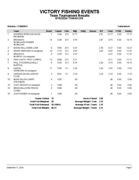 TAW081524 P7
