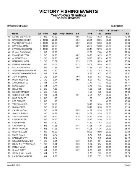 TAW082023 P11A