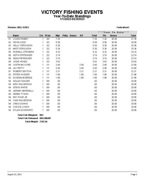 TAW082023 P12A