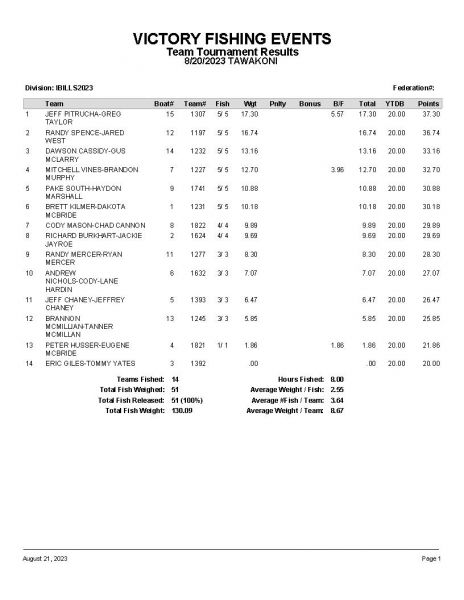 TAW082023 P9
